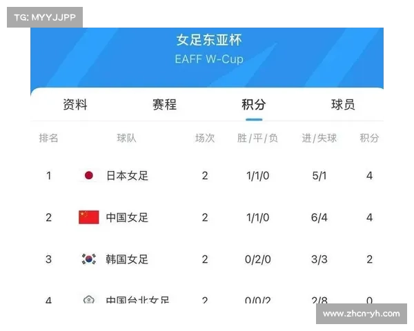 2023年中国女足比赛直播时间表与精彩赛事预告 2023年中国女足比赛直播时间表与精彩赛事预告