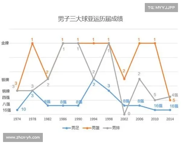 中国足球历年国际竞技成绩回顾与发展分析 中国足球历年国际竞技成绩回顾与发展分析